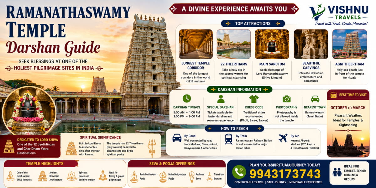 Ramanathaswamy Temple Darshan Guide