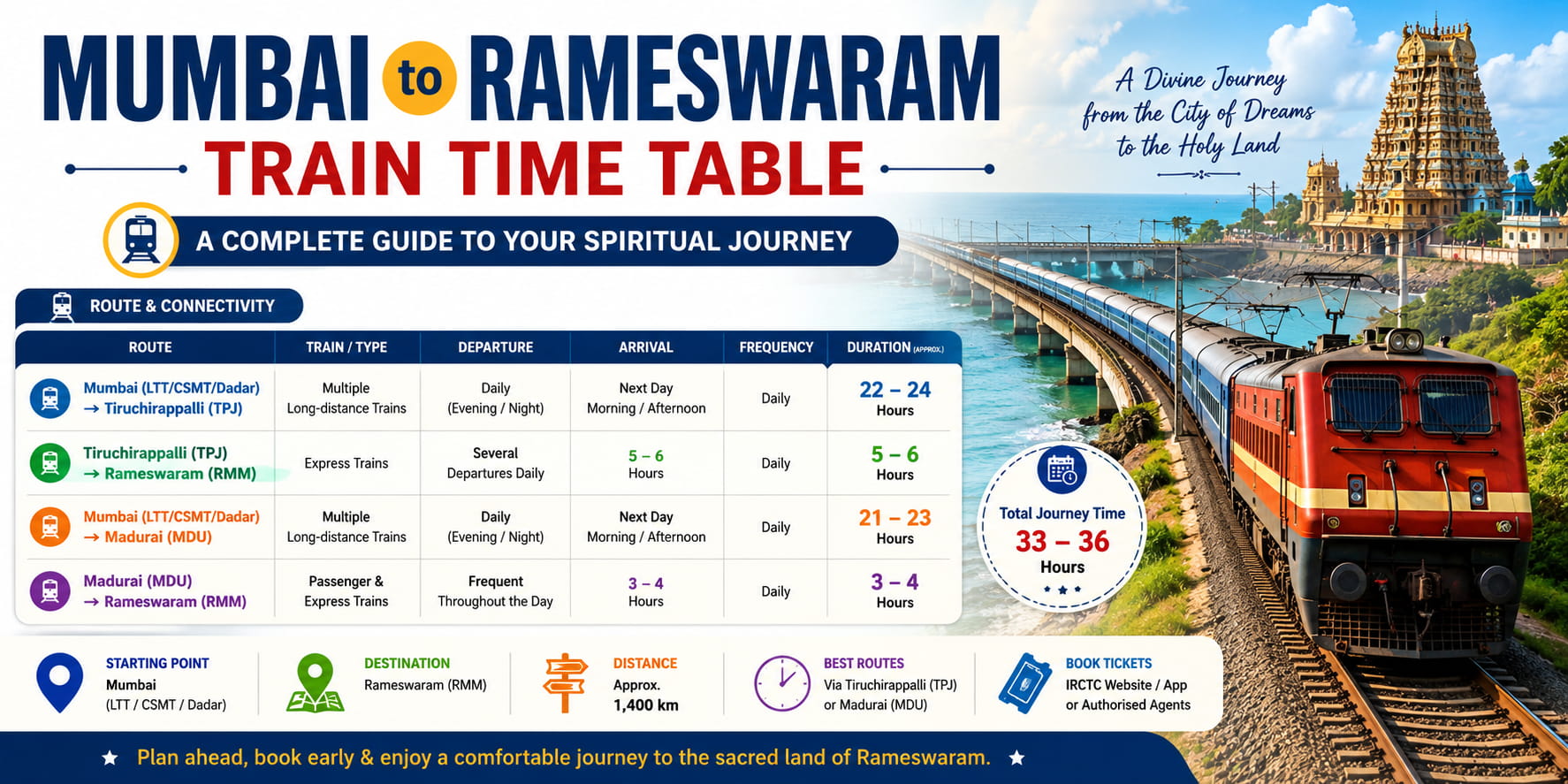 Mumbai to Rameswaram Train Time Table